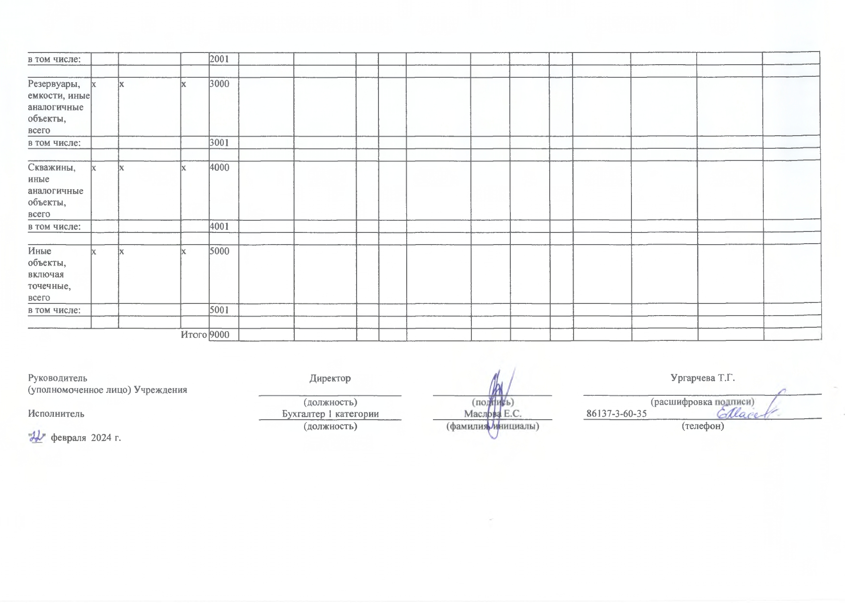 Отчет о результатах деятельности на 01.01.2024г_page-0029.jpg